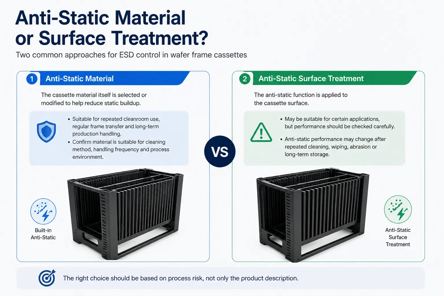 Anti-Static Material or Surface Treatment?