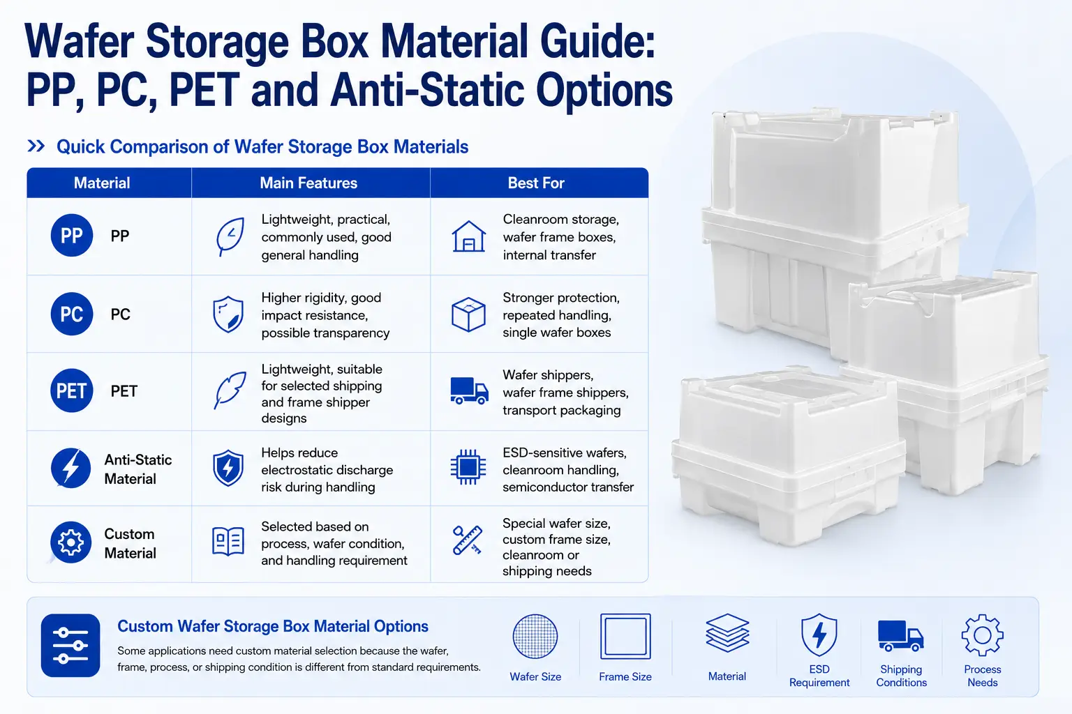 Custom Wafer Storage Box Material Options