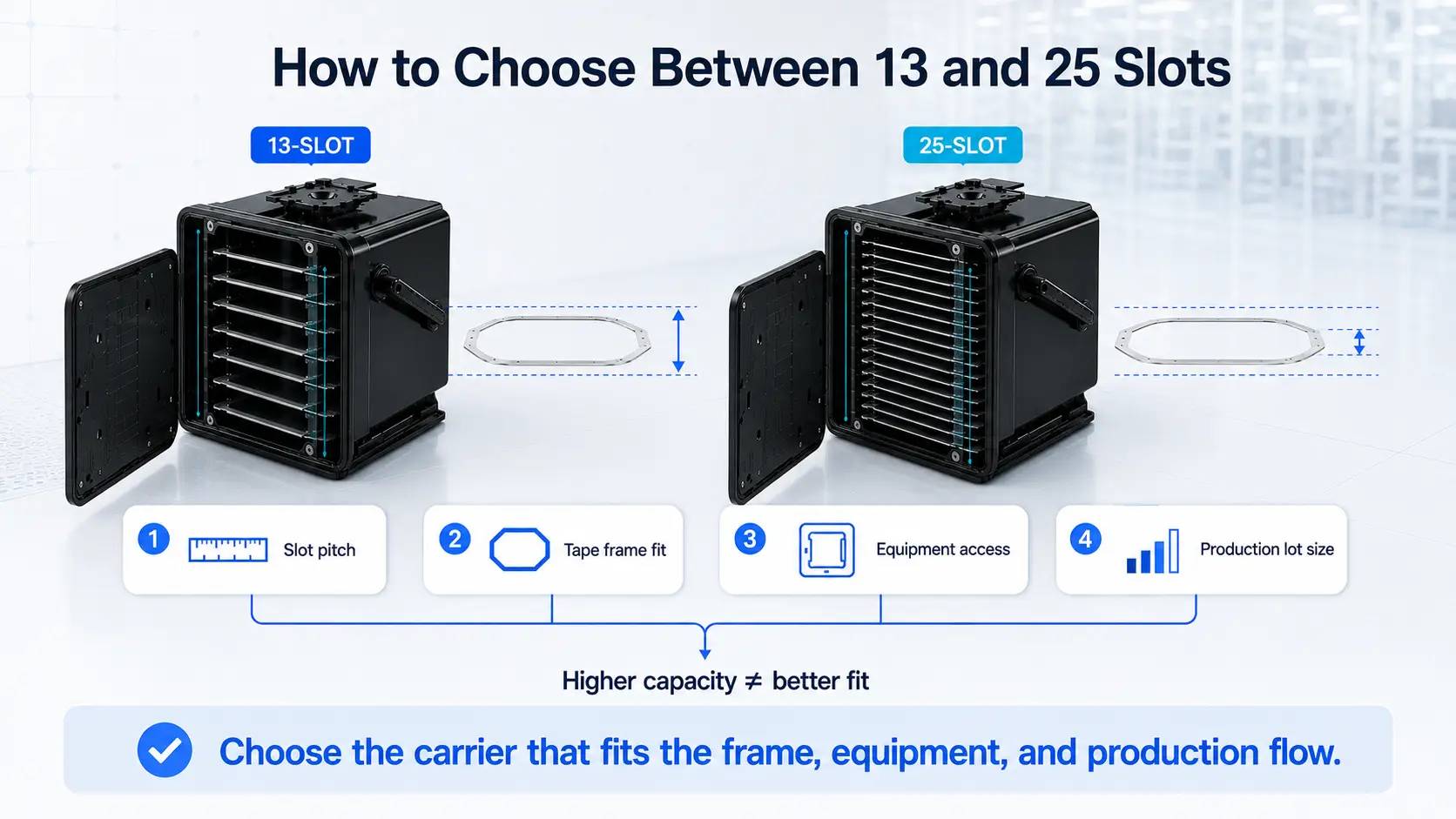 How to Choose Between 13 and 25 Slots