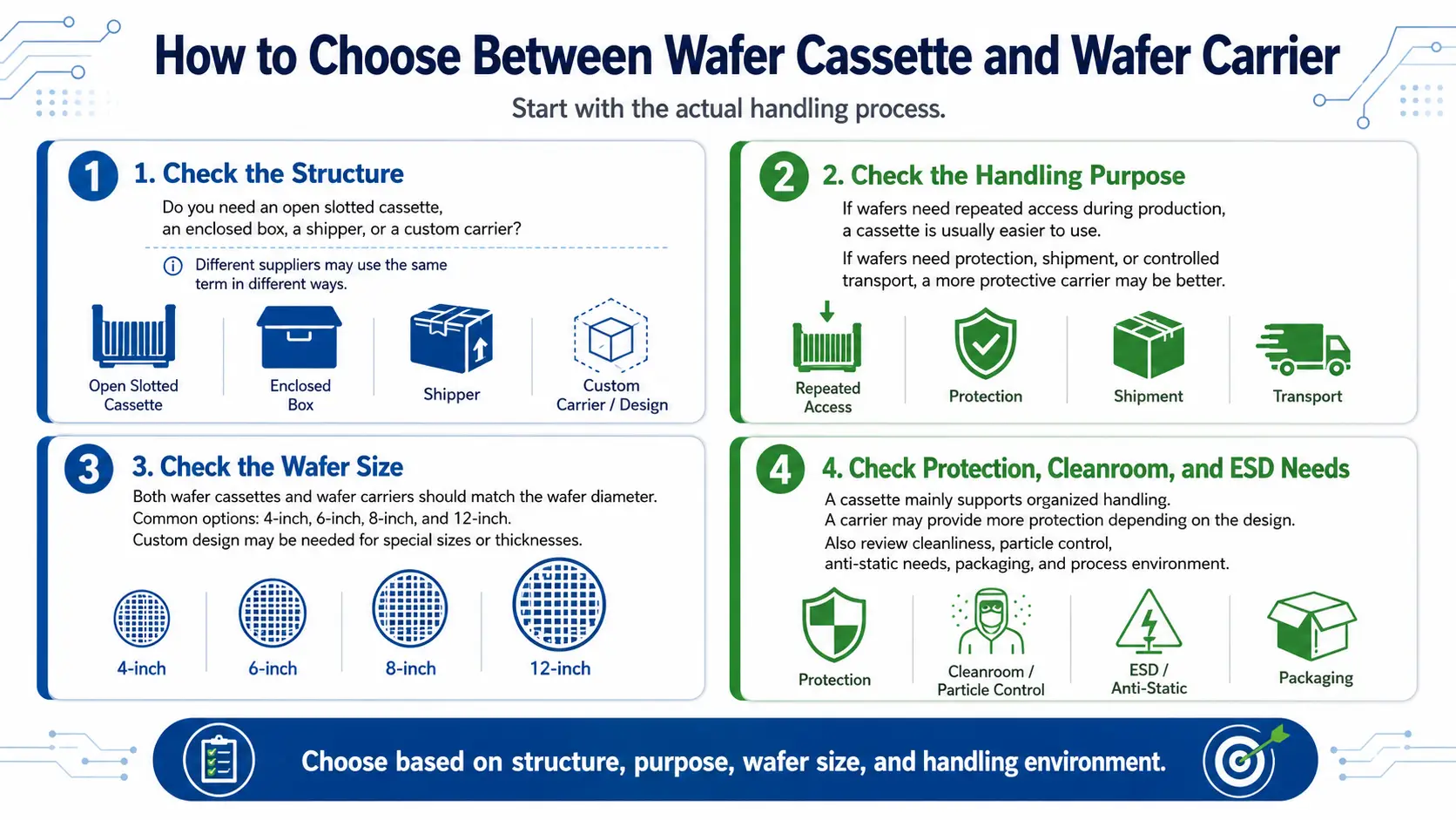 How to Choose Between Wafer Cassette and Wafer Carrier?