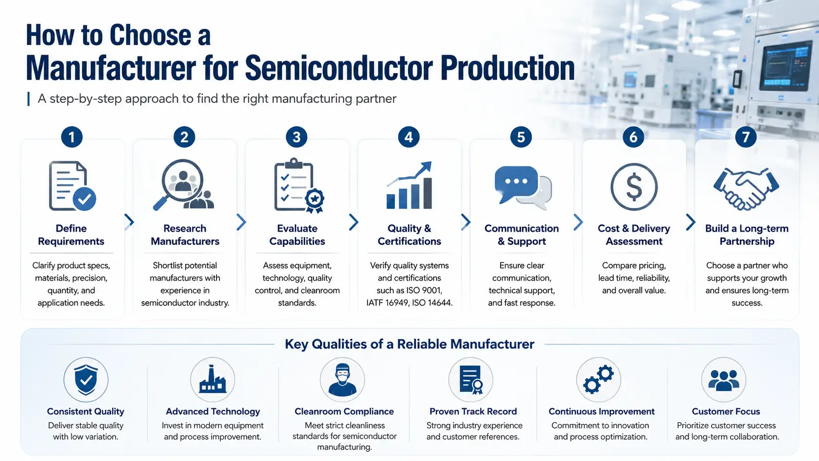 How to Choose a Dicing Ring Manufacturer for Semiconductor Production