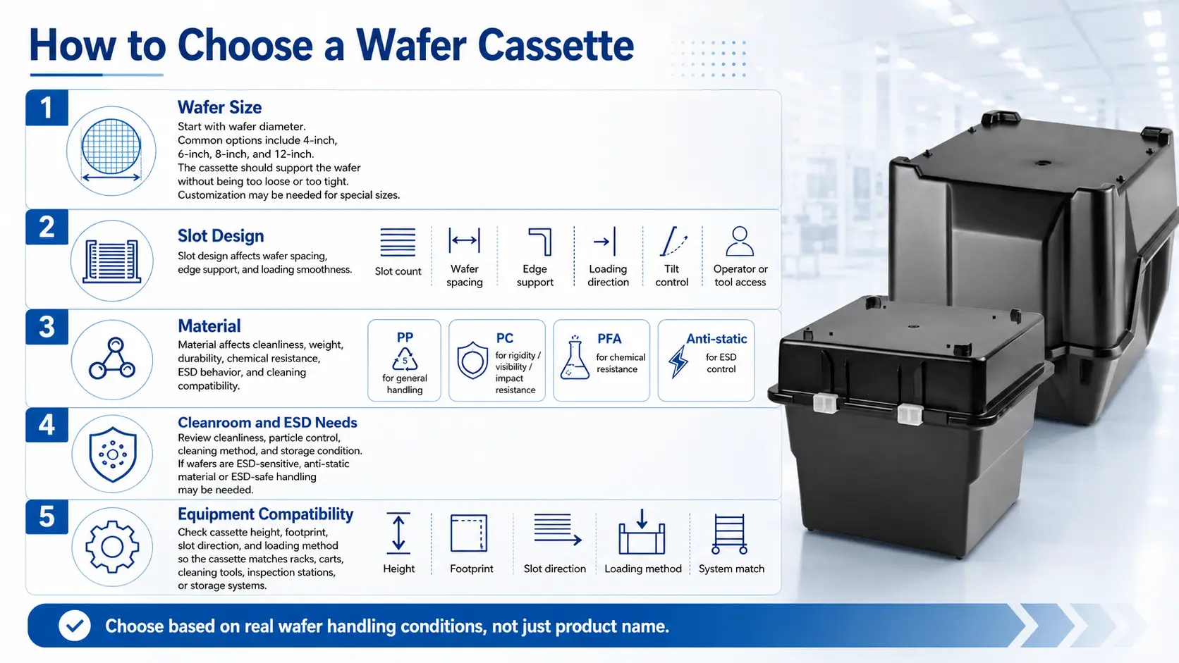 How to Choose a Wafer Cassette