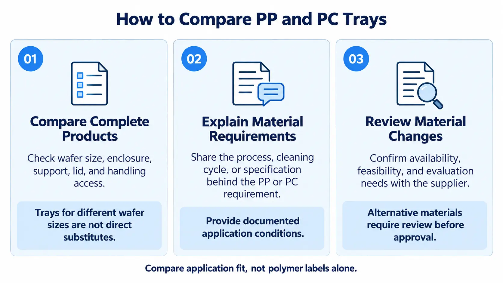 How to Compare PP and PC Trays