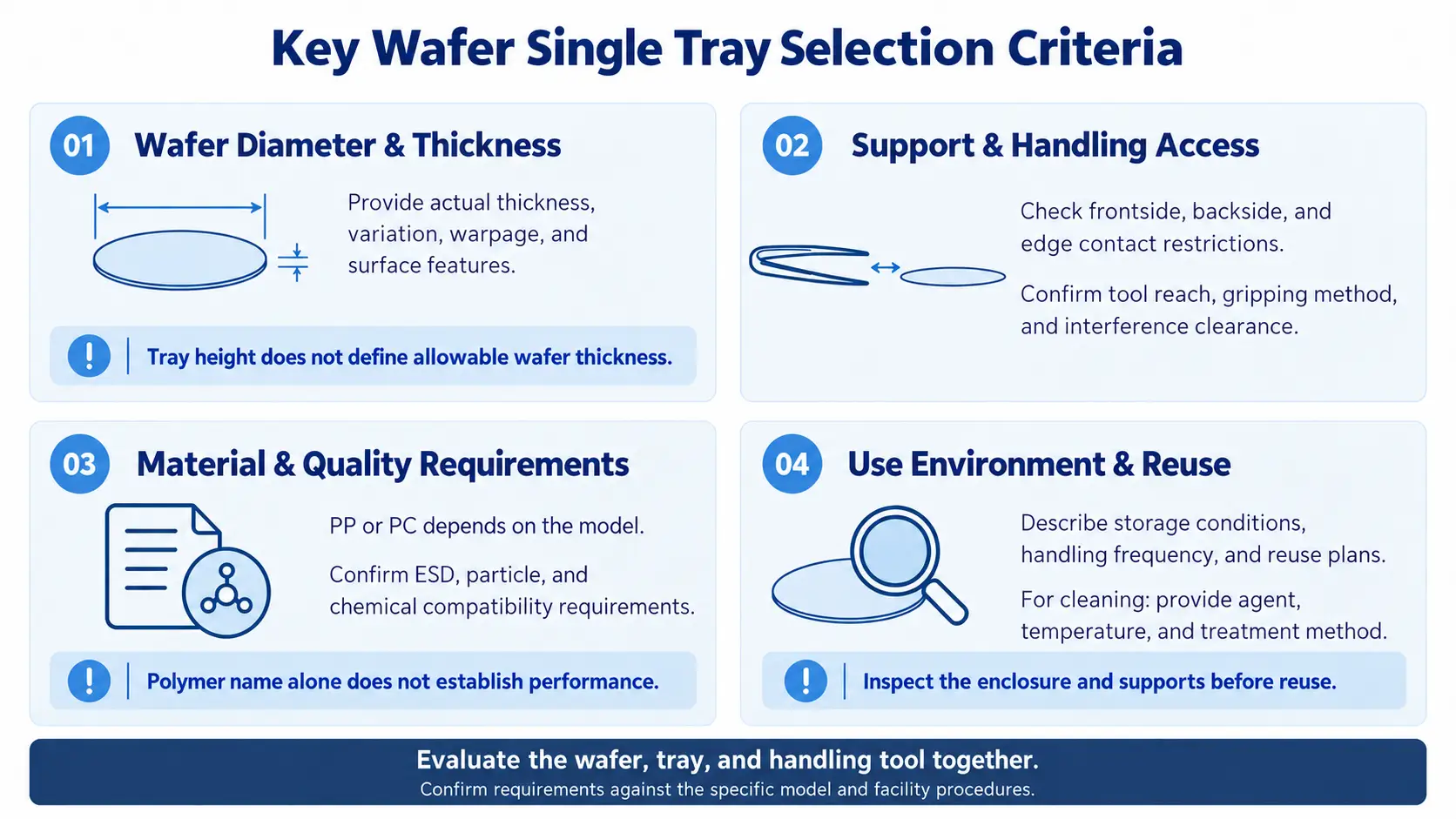 Key Wafer Single Tray Selection Criteria
