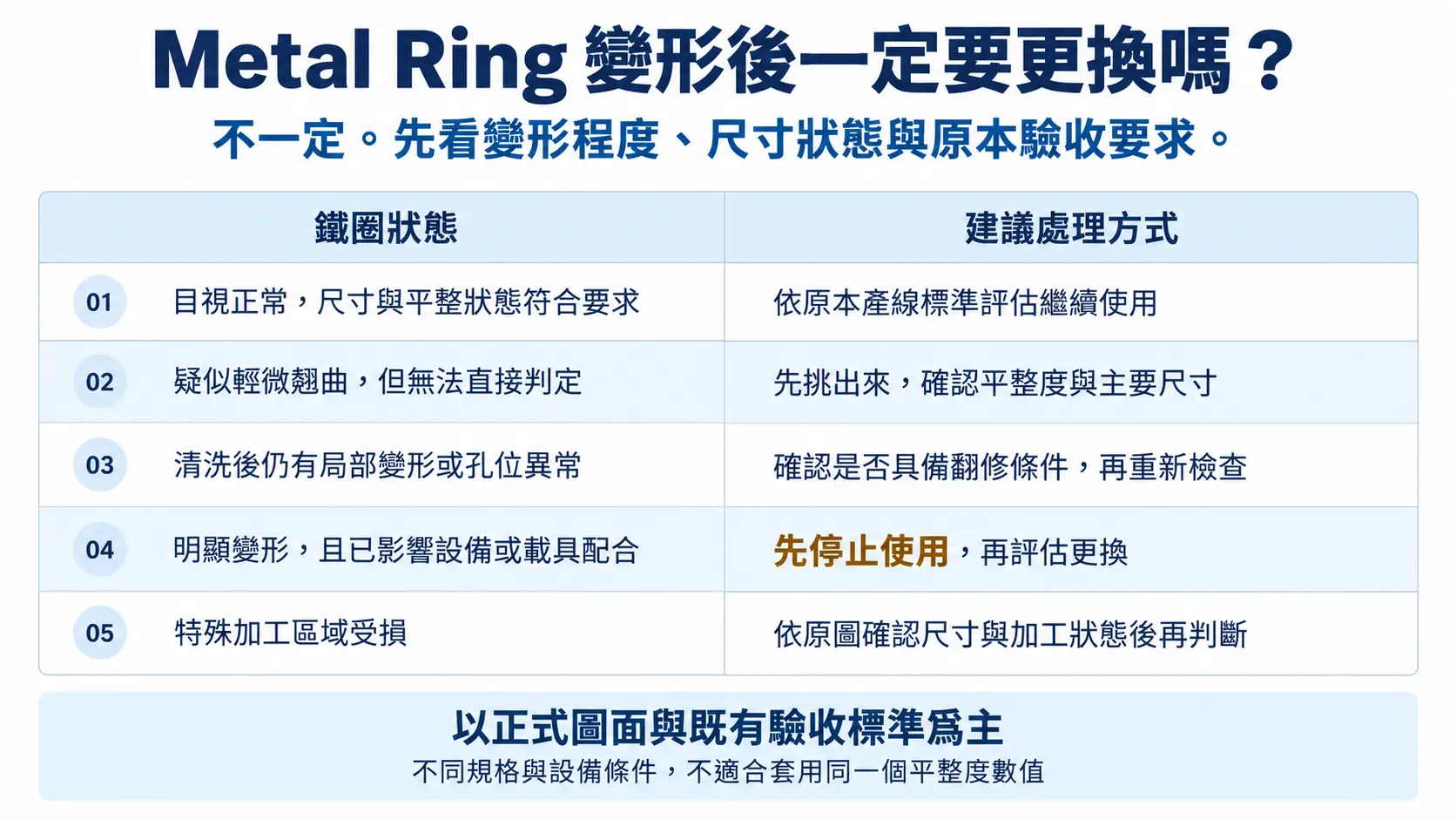 Metal Ring 變形後一定要更換嗎？