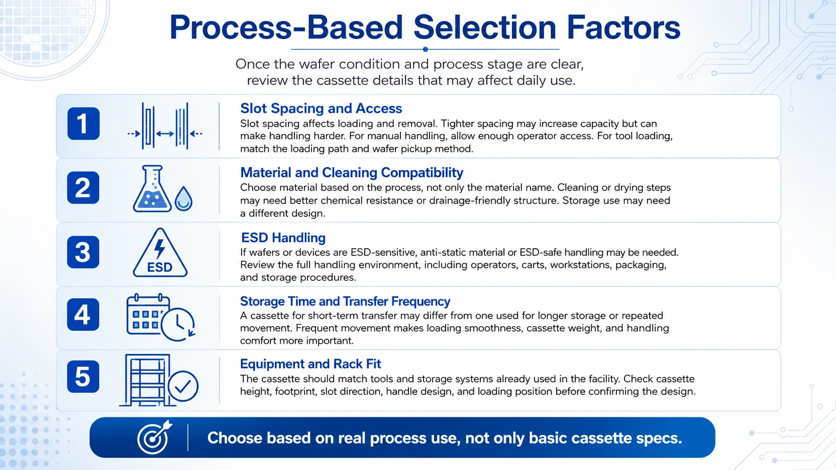 Process-Based Selection Factors