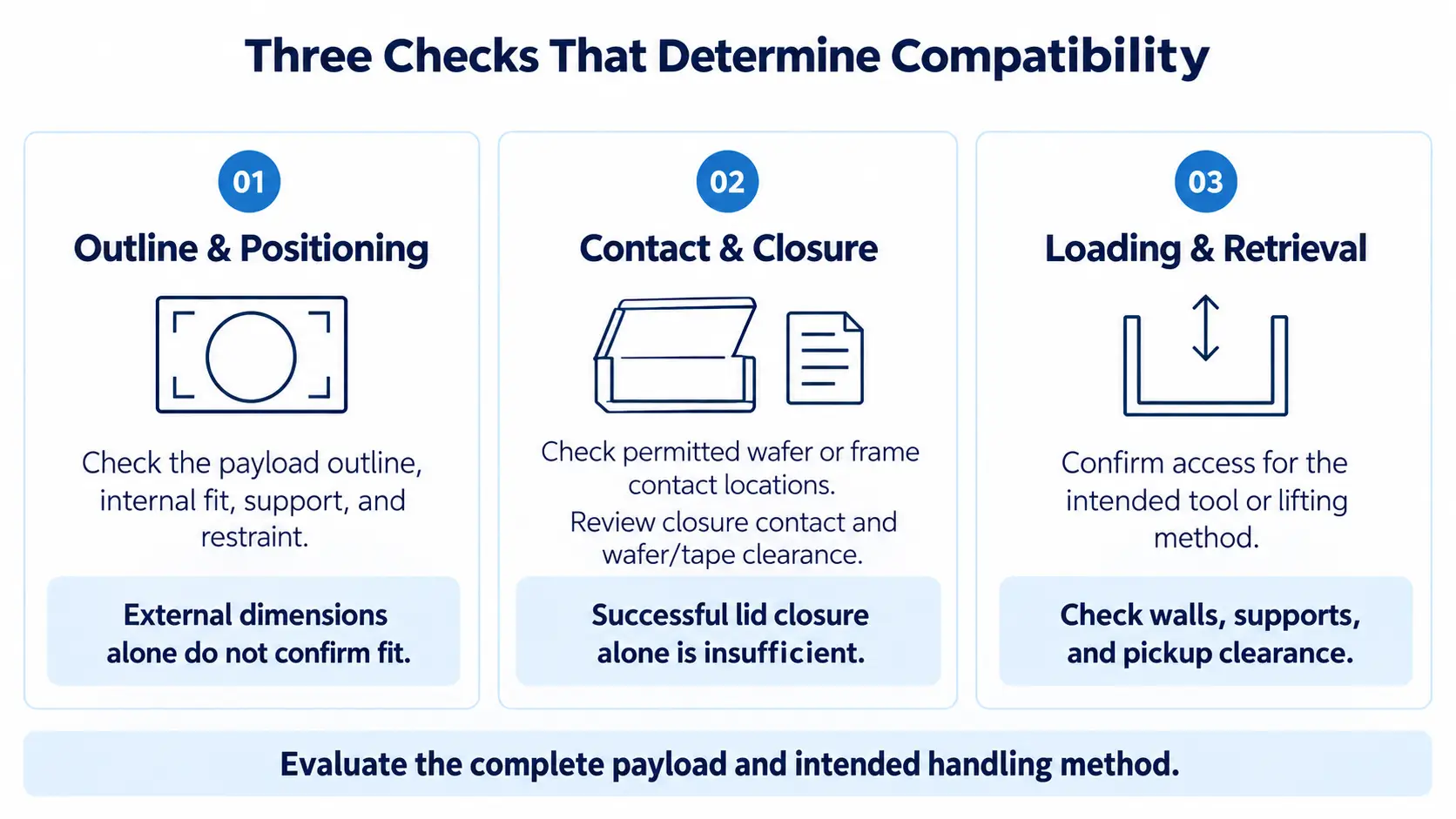 Three Checks That Determine Compatibility