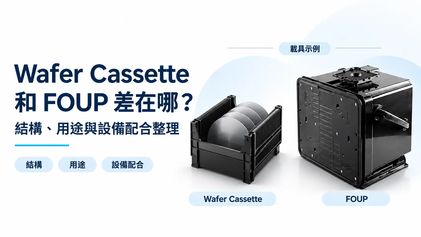 Wafer Cassette 和 FOUP 差在哪？結構、用途與設備配合整理