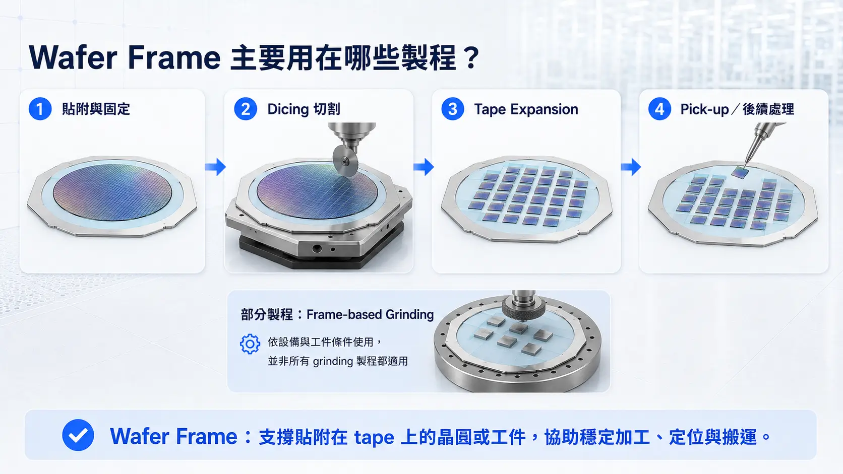 Wafer Frame 主要用在哪些製程？