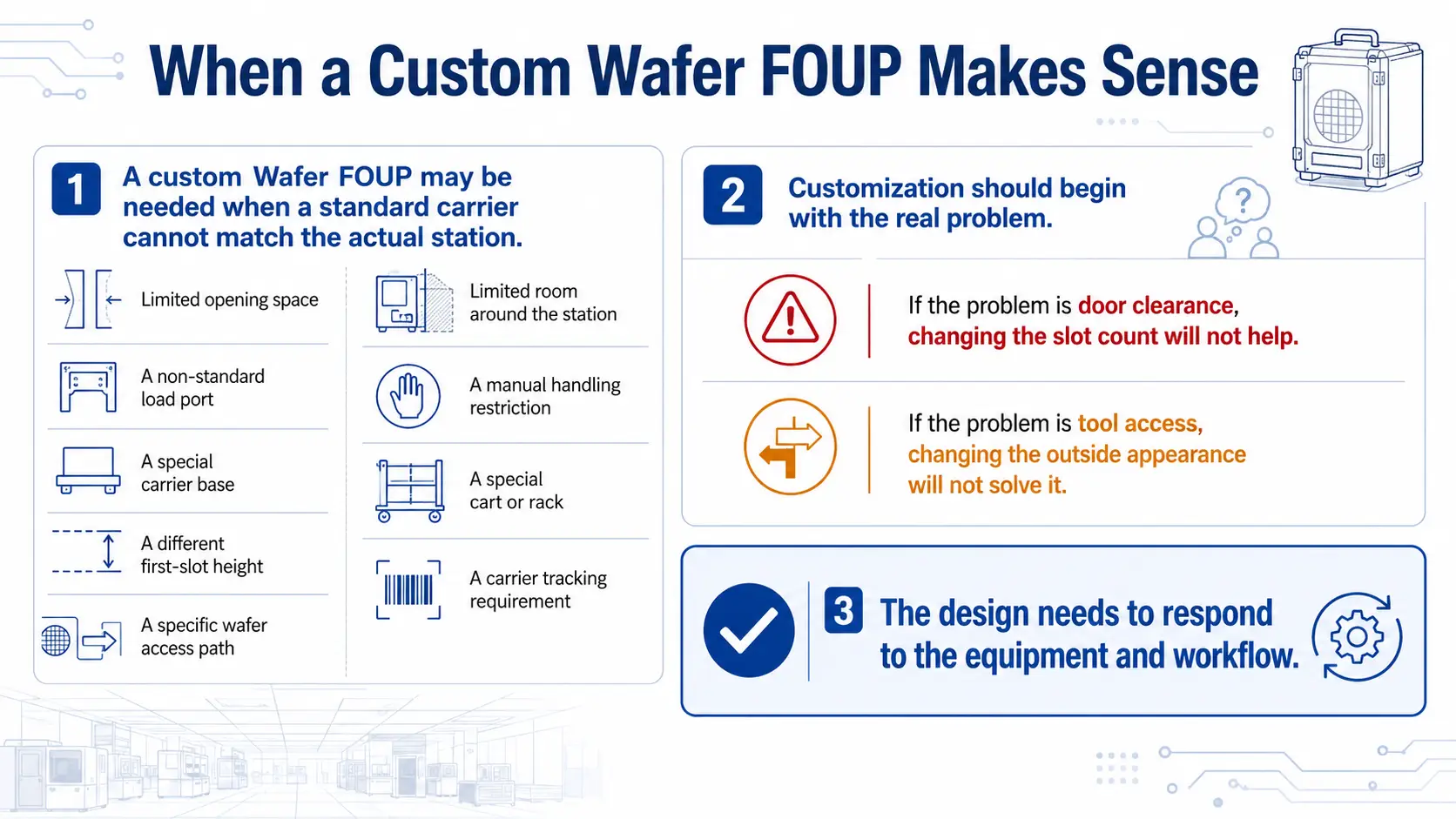 When a Custom Wafer FOUP Makes Sense