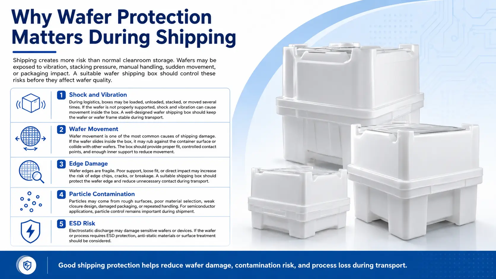 Why Wafer Protection Matters During Shipping