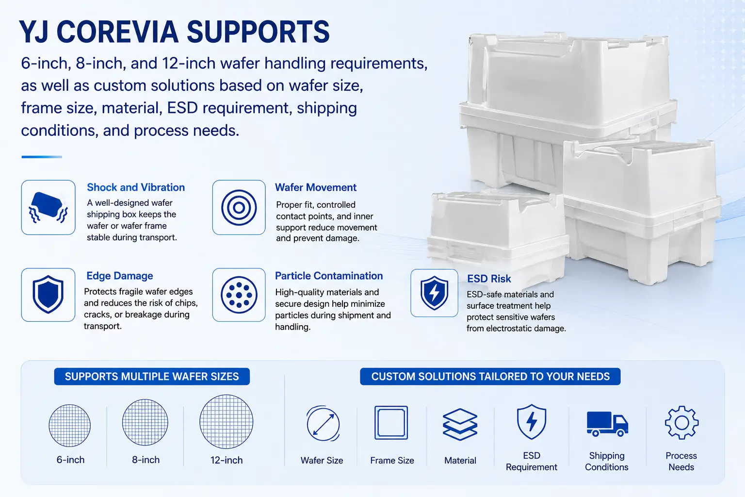 YJ Corevia Wafer Shipping Box Solutions