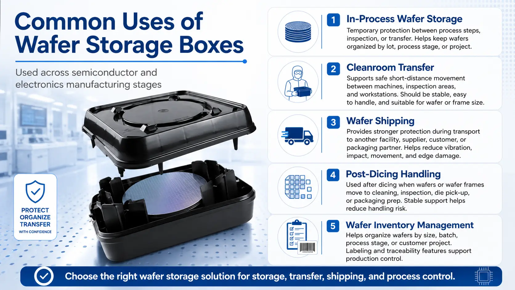 Common Uses of Wafer Storage Boxes