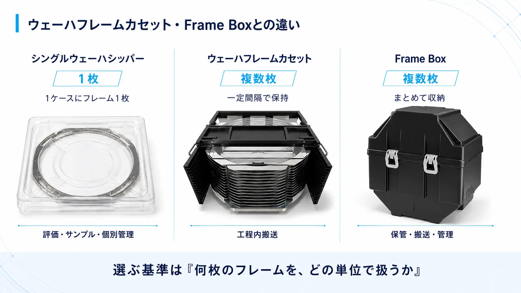 ウェーハフレームカセット・Frame Boxとの違い