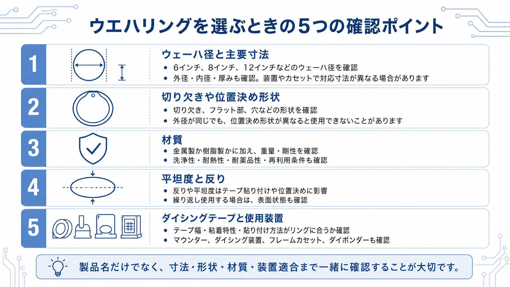 ウエハリングを選ぶときの5つの確認ポイント