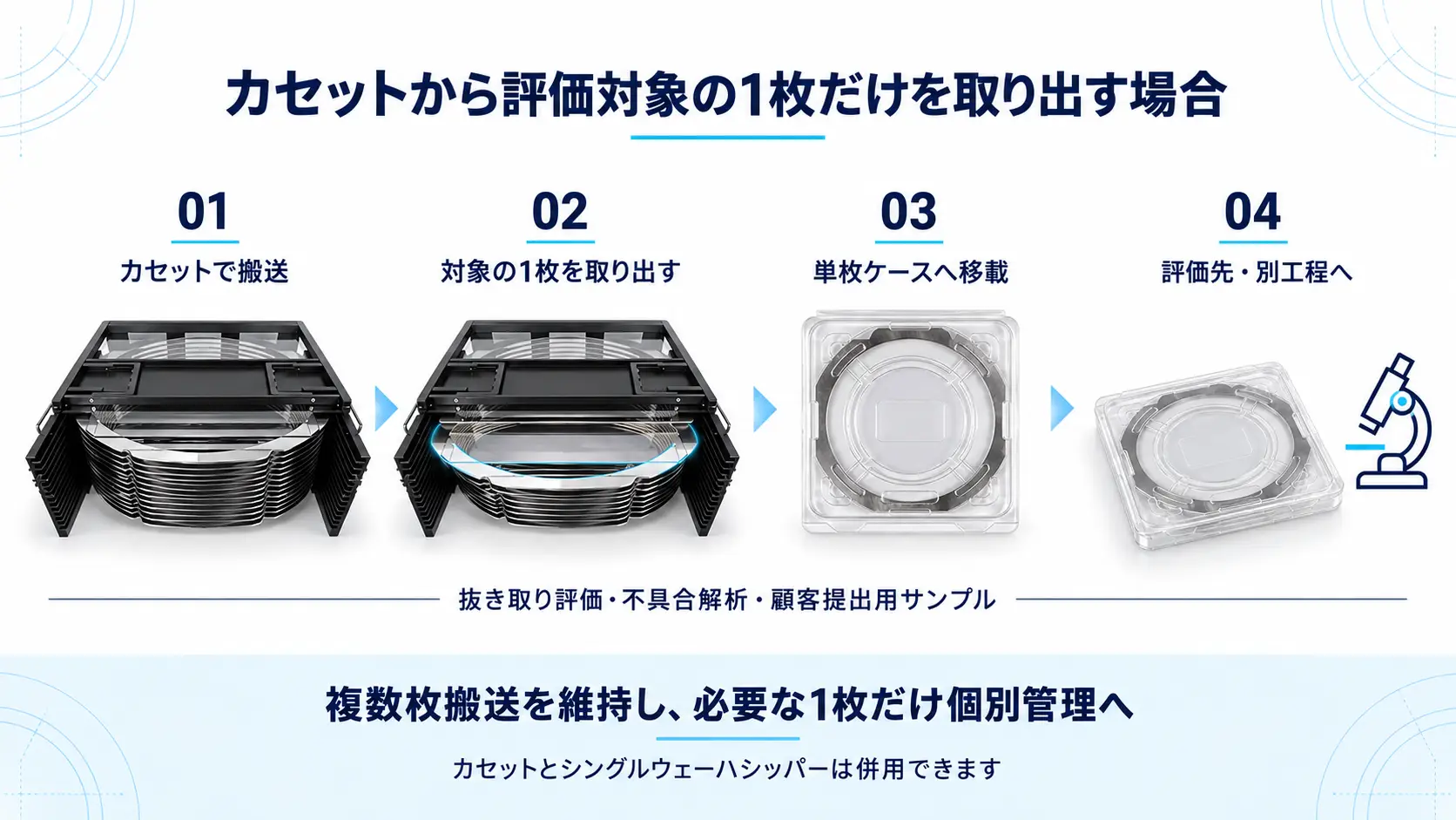 カセットから評価対象の1枚だけを取り出す場合