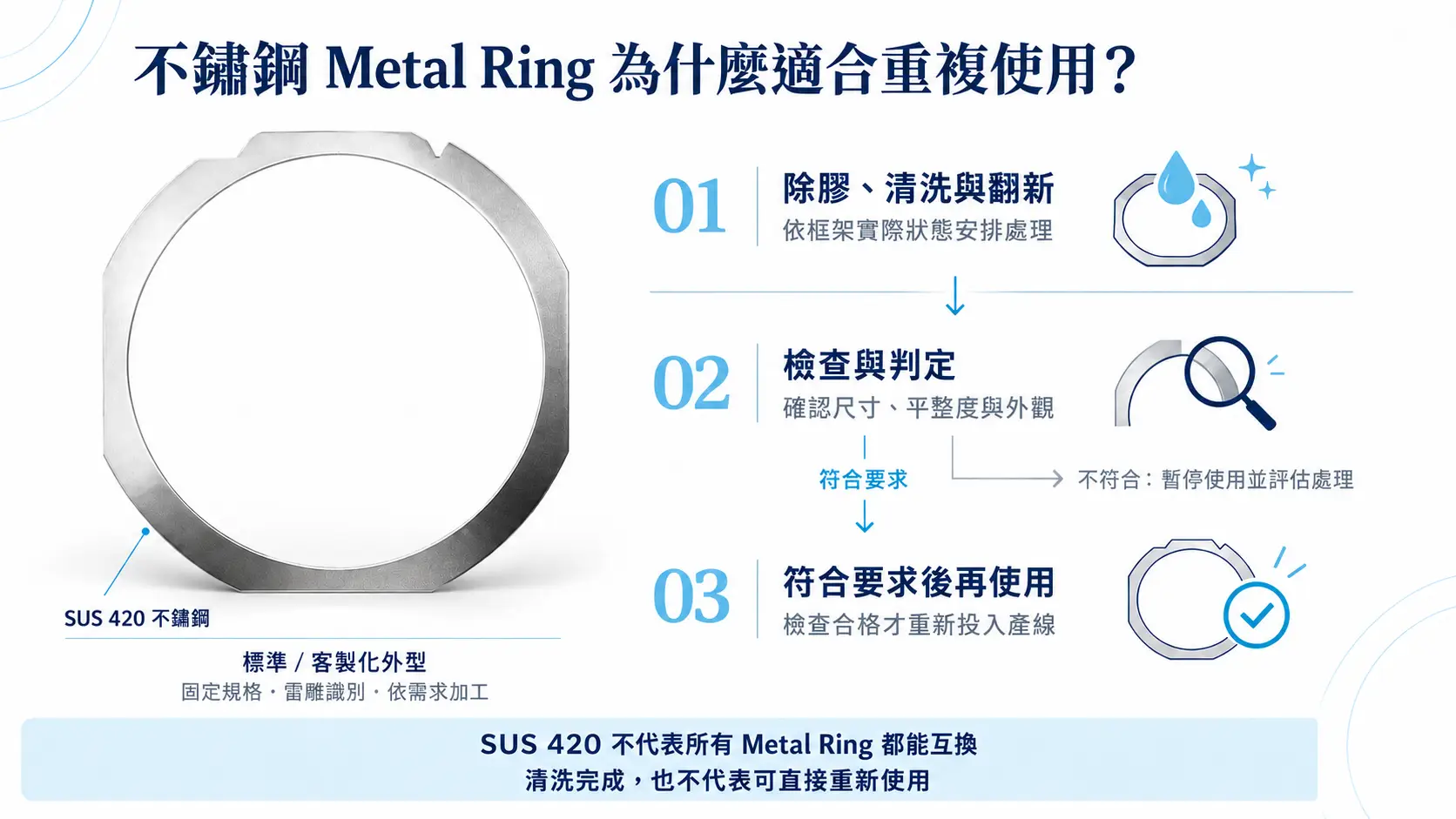 不鏽鋼 Metal Ring 為什麼適合重複使用？