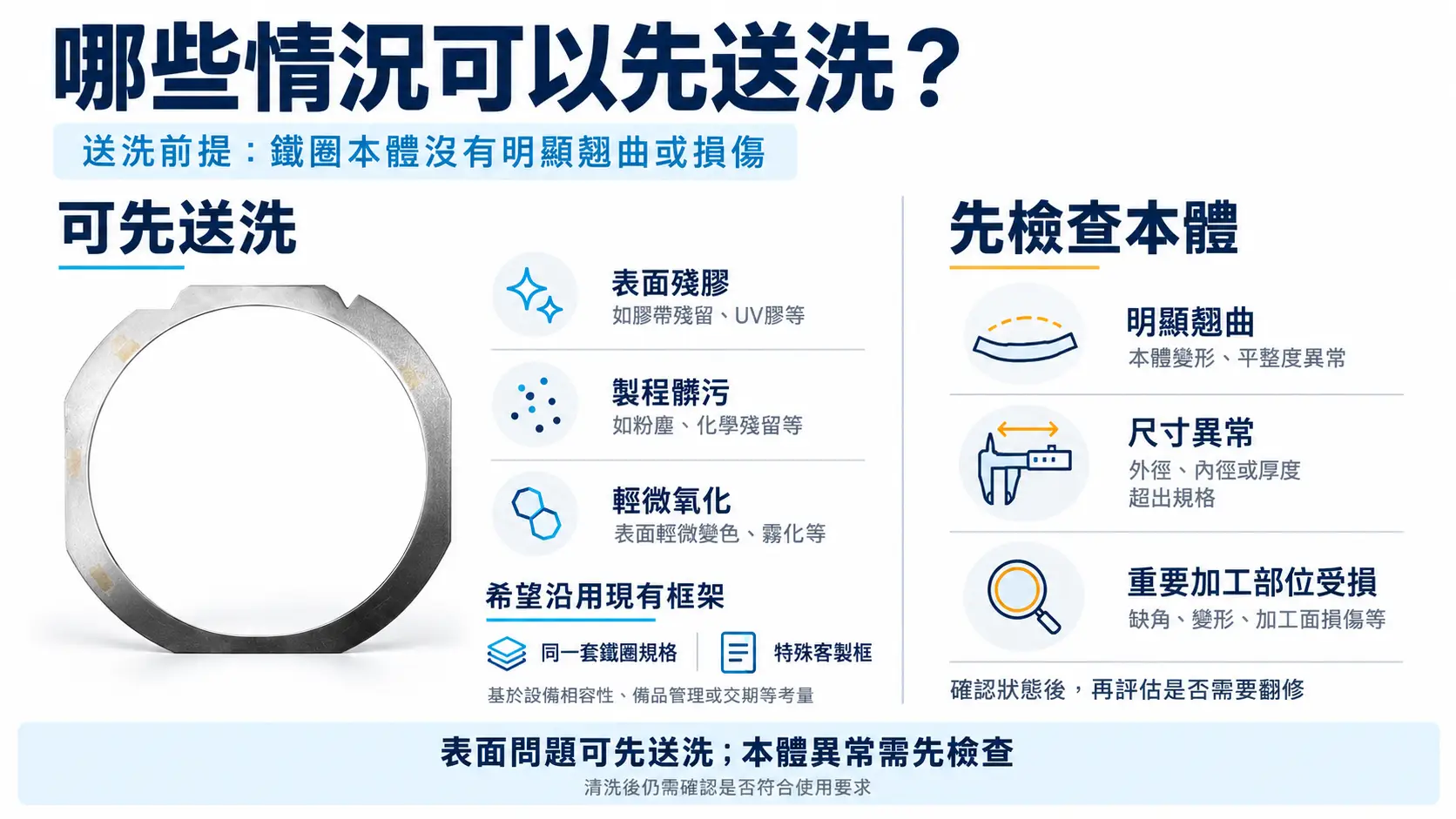 哪些情況可以先送洗？