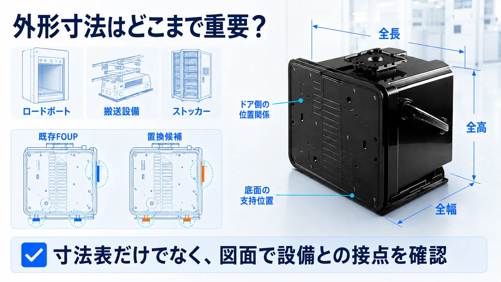 外形寸法はどこまで重要？