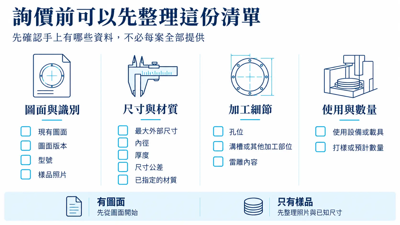詢價前可以先整理這份清單