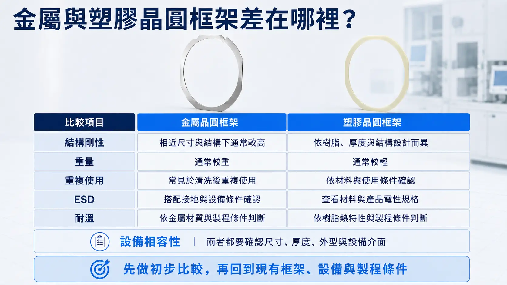 金屬與塑膠晶圓框架差在哪裡？